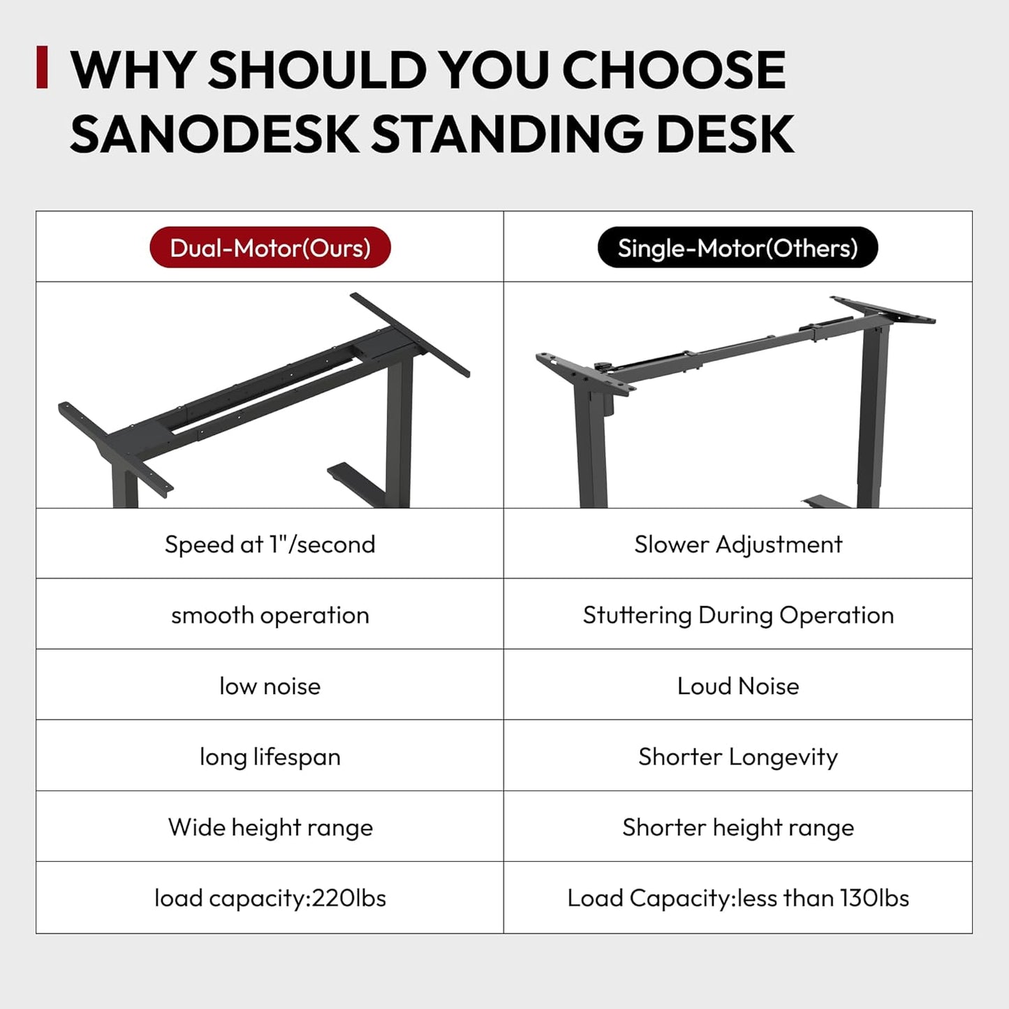 Standing Desk with Dual Motor, 3-Stage Lifting Column, Handset with 3 Preset and Sit-Stand Reminder - 72 inch Whole Piece Real Bamboo/White Frame, Height Adjustable Desk for Home and Office