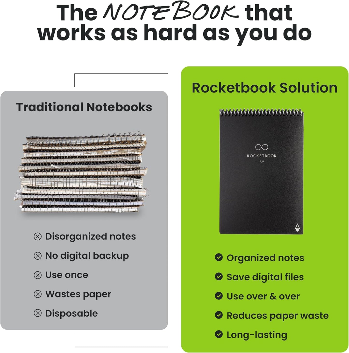 Rocketbook Flip Reusable Smart Notepad, Top Bound Notebook Executive Size 6x8.8, Navy Blue - Lined and Dotted Pages, App-Connected, Erasable, Ideal for Righties and Lefties