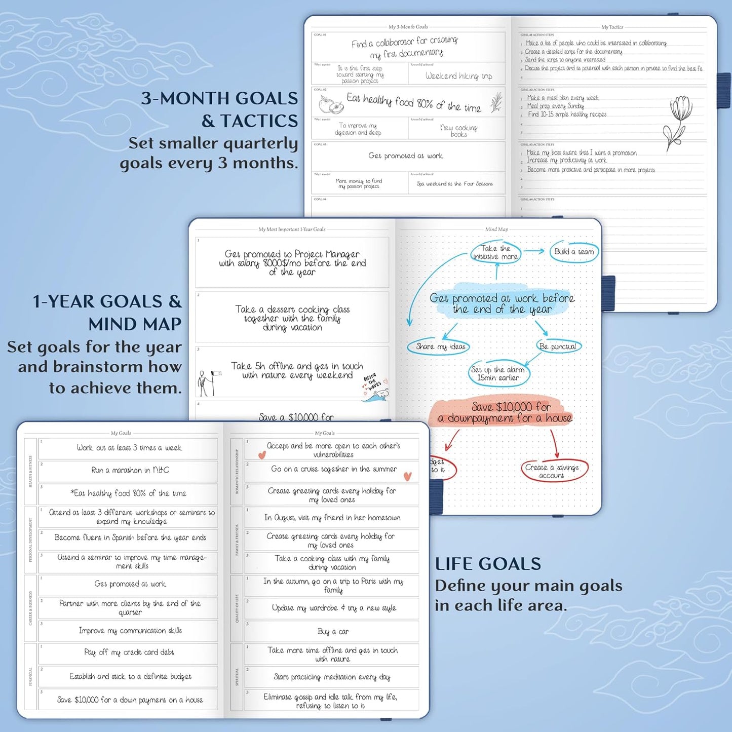 Legend Planner PRO – Deluxe Weekly & Monthly Life Planner to Increase Productivity and Hit Your Goals. Time Management Organizer Notebook – Undated – 7 x 10" Hardcover + Stickers – Mystic Blue