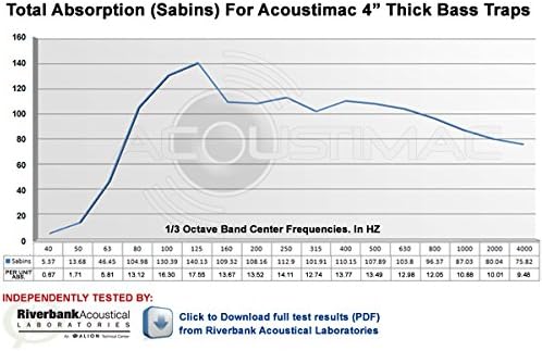 Low Frequency Bass Trap DMD 4' x 2' x 4" STONE