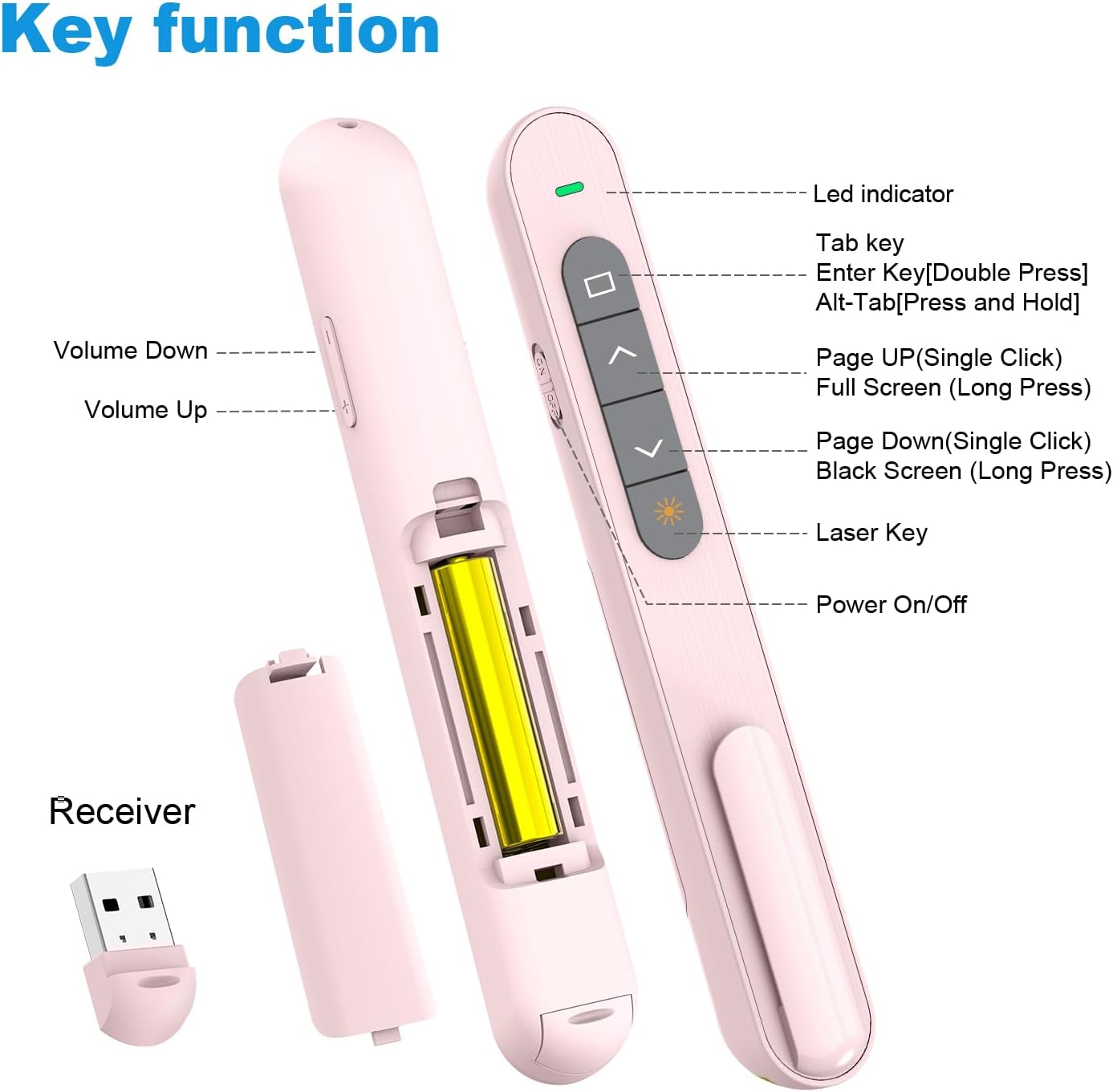 QUI Presentation Clicker for PowerPoint, RF 2.4GHz USB Wireless Presenter Remote with Volume Control, PowerPoint Clicker Slide Advancer for Mac, Windows, Laptop, Keynote