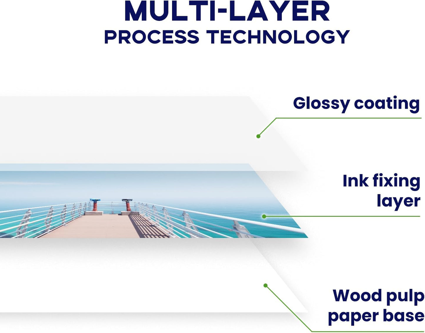 100 Sheets Glossy Photo Paper 8x10, Goefun 200GSM/54LB Inkjet Printer Paper for Dye Ink