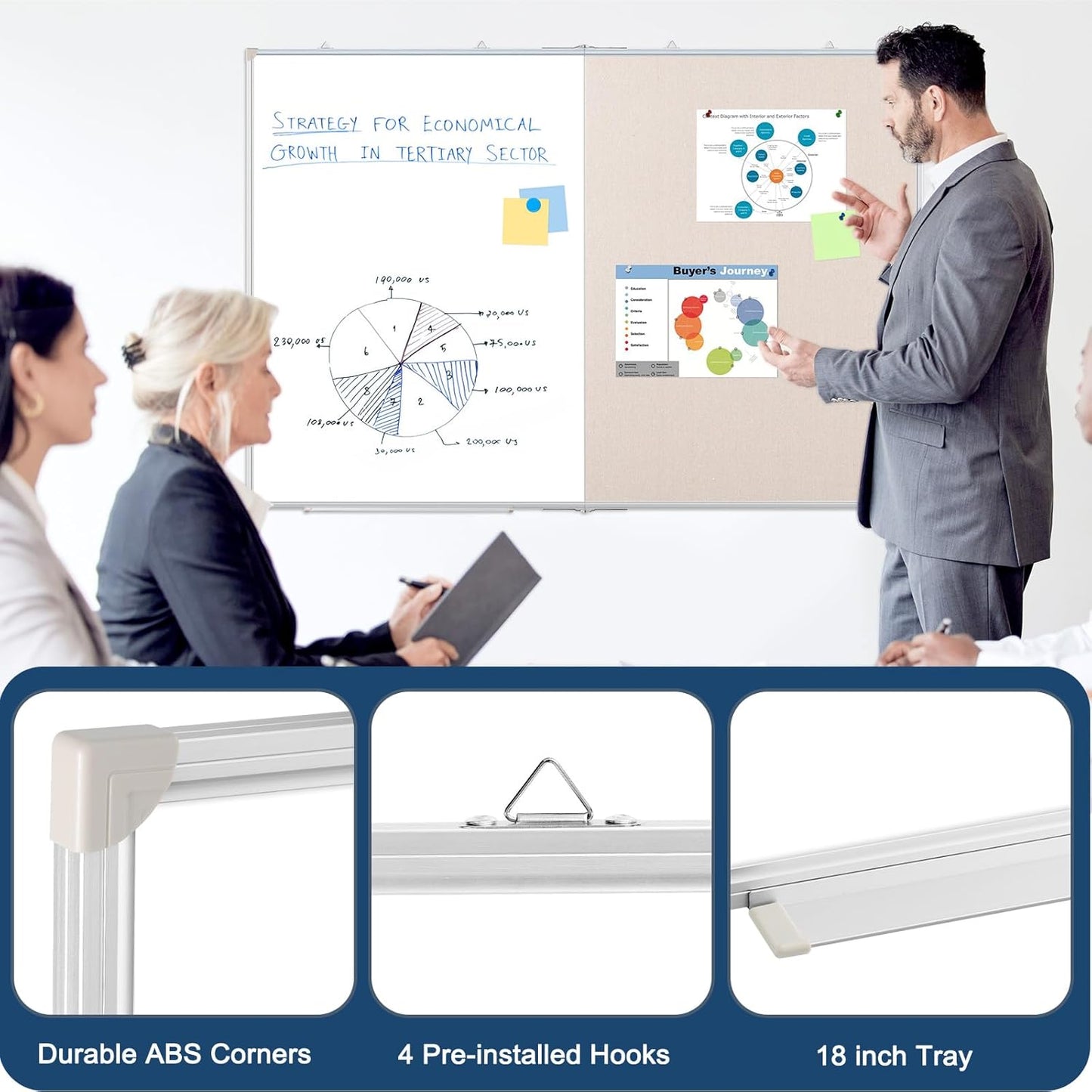 Large White Board Dry Erase Foldable Bulletin Board Combo, 48" x 36" Double Sided Dry Erase Board for Wall, Magnetic Whiteboard Bulletin Board with Linen for Office, Home, School, Kitchen -White
