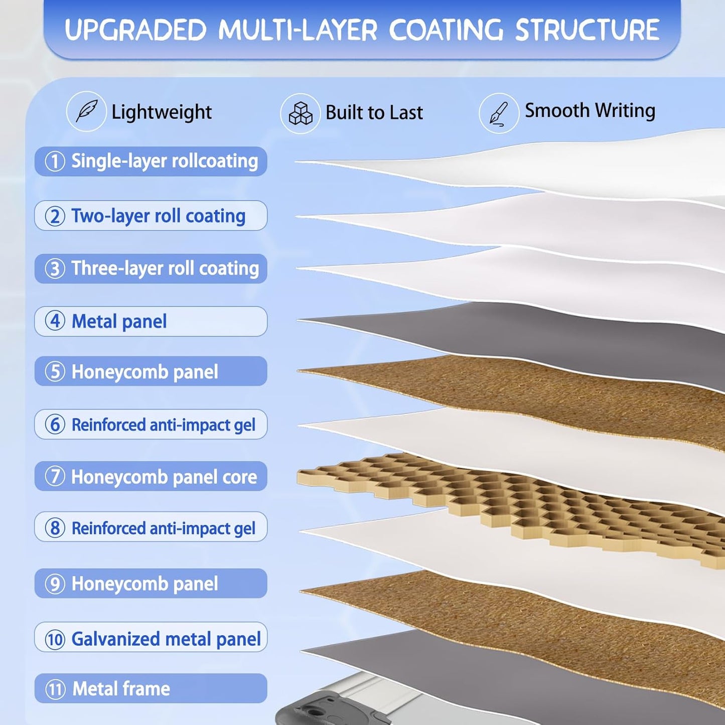 Grtard White Board Dry Erase, 18" x 12" Magnetic Dry Erase Boards, Hanging Magnetic Whiteboard with Marker and Strong Magnets, Dry Erase Board for Wall, White Boards Dry Erase for School, Office, Home