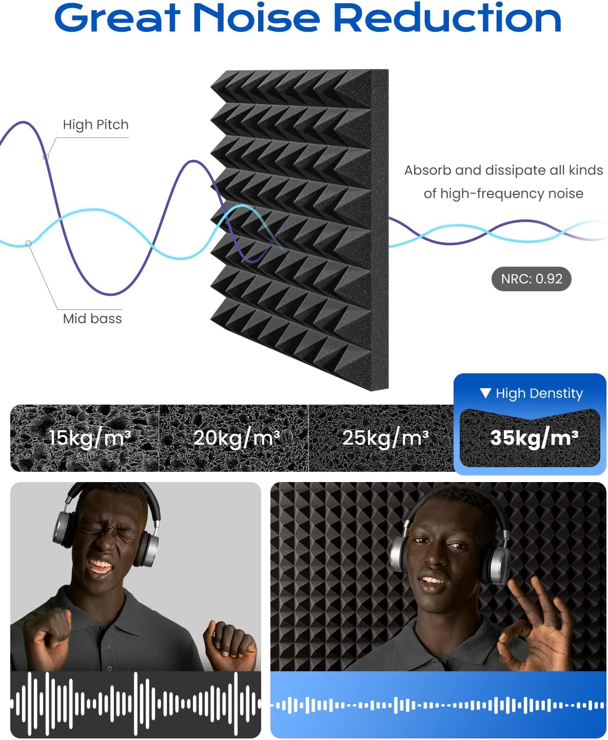 Sonicism Sound Proof Foam Panels for Walls Upgrade Self-Adhesive 8 Pack Pyramid 3"X12"X12" Acoustic Panels 35kg/m³High Density,Soundproof Wall Panels Fast Expand,Sound Absorption and Decoration,Black
