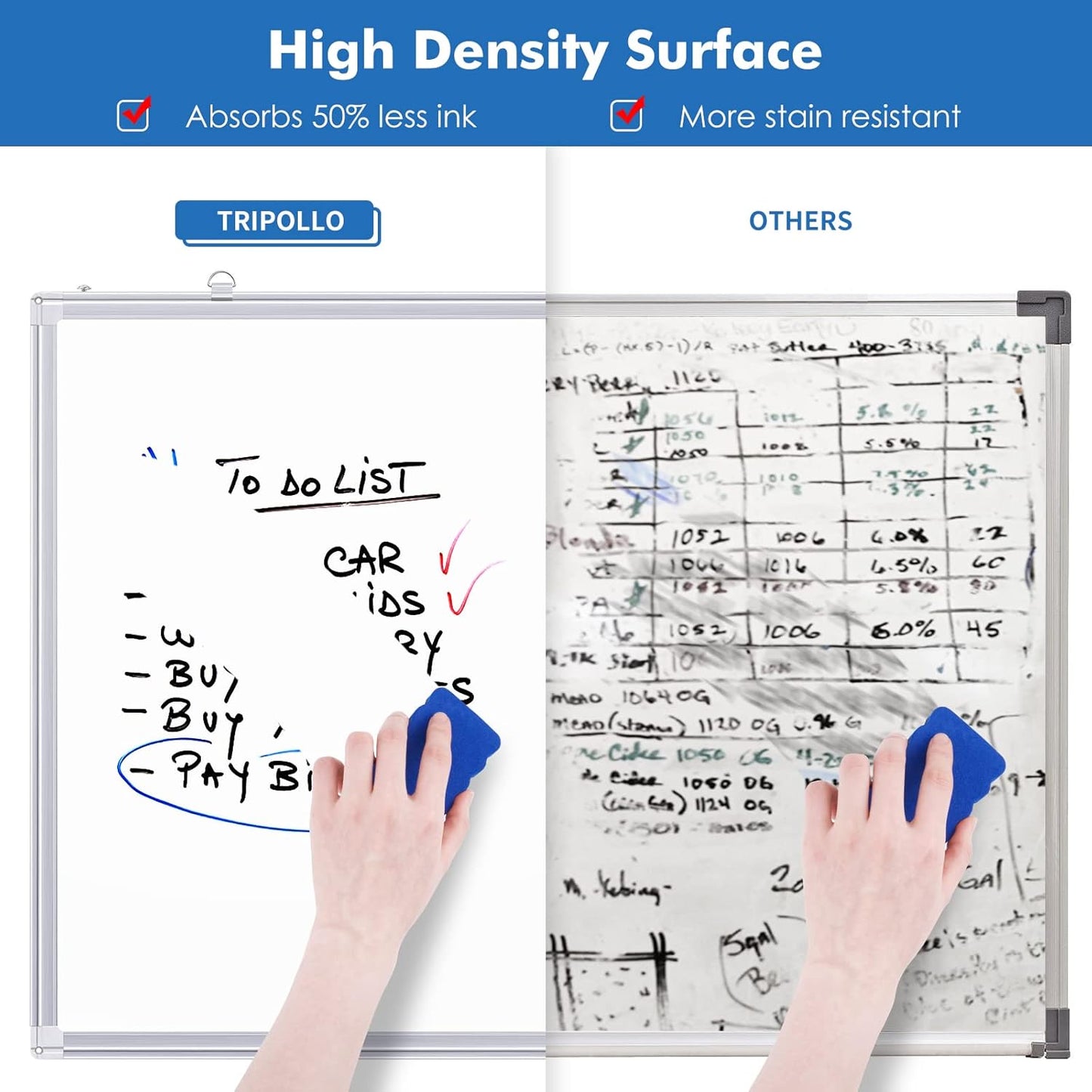 White Board Dry Erase, 36 x 24 inch Magnetic Dry Erase Board Whiteboard for Wall, Aluminum Frame Hanging Whiteboard Marker Board Writing Board