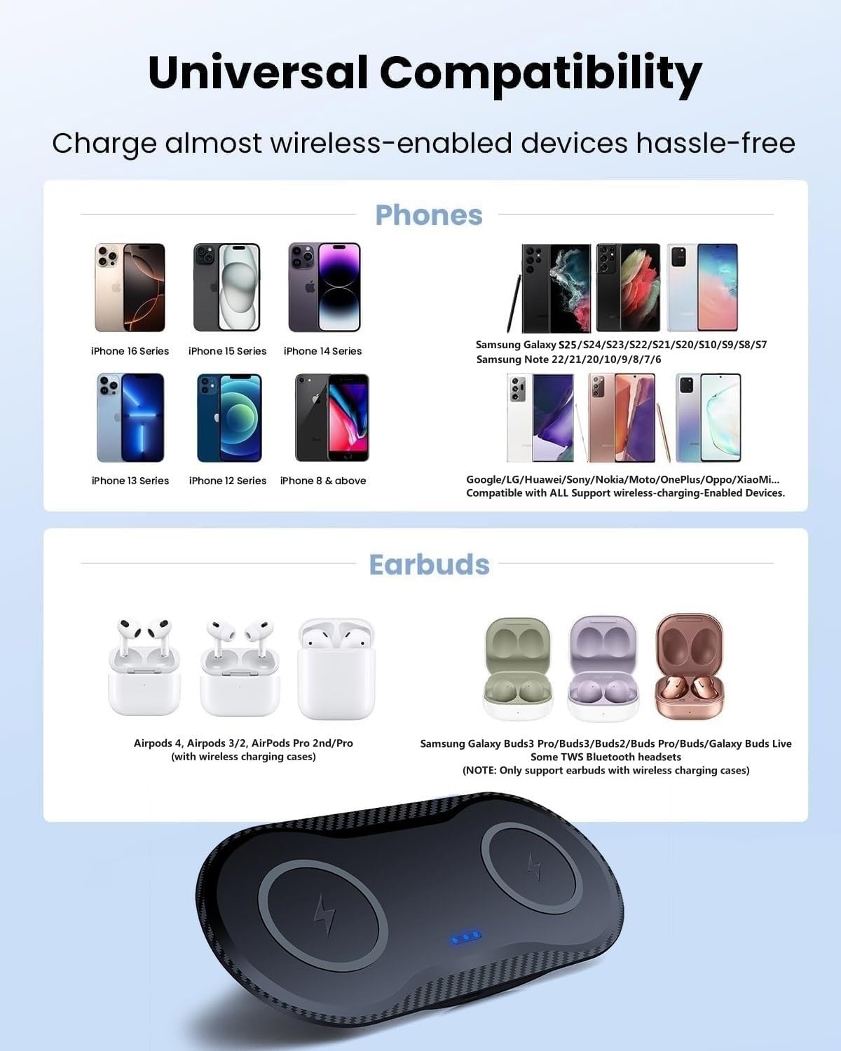 40W Wireless Charging Pad, Dual 20W Fast Wireless Charging Mat for iPhone 16 15 14 13 12 11/SE/X/XS,Apple Airpods 4/3/Pro,15W Wireless Charger Station for Samsung Galaxy/Note/Bud+ (Black)