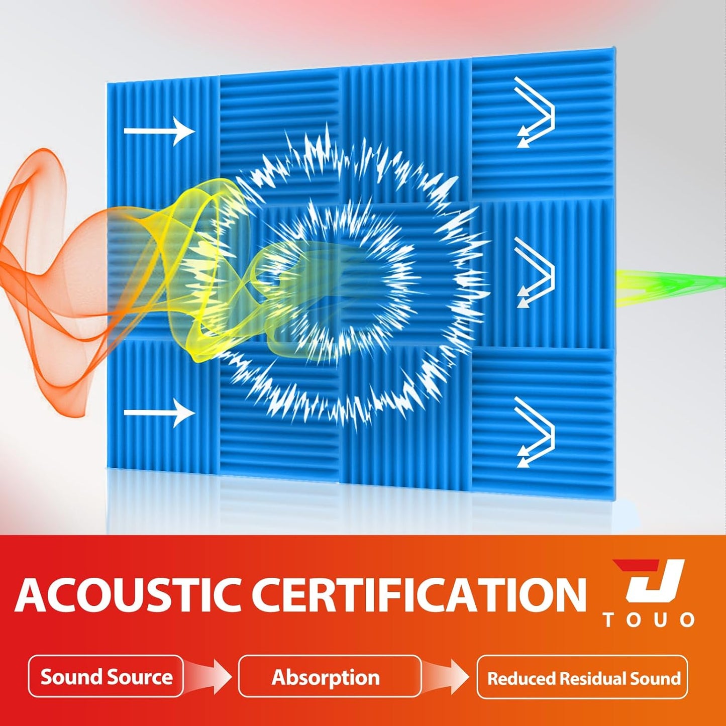 54 Pack Acoustic Panels – Sound Proof Foam Panels for Wall 12"x12"x2", Flame Retardant Wedge Acoustic Foam, High-Density Sound Absorbing Panels for Home Studio(Blue, 2" Thick 54 Pack)