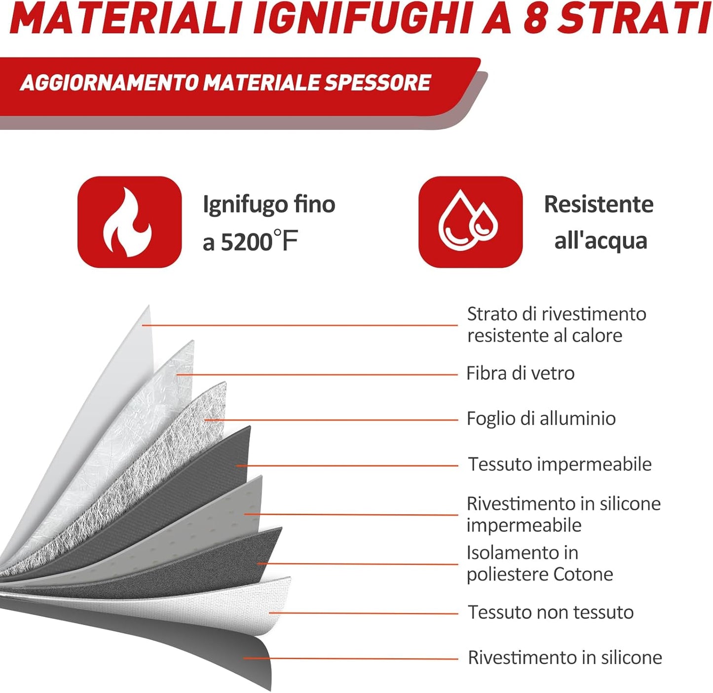 Vailoin Fireproof Document Bag with Waterproof Zipper,6200°F Insulated Fire Water Proof Money Pouch,Fireproof Envelopes for Cash,Fire Proof Bag for Important Documents, Valuables(13.9"x10.6",Black)