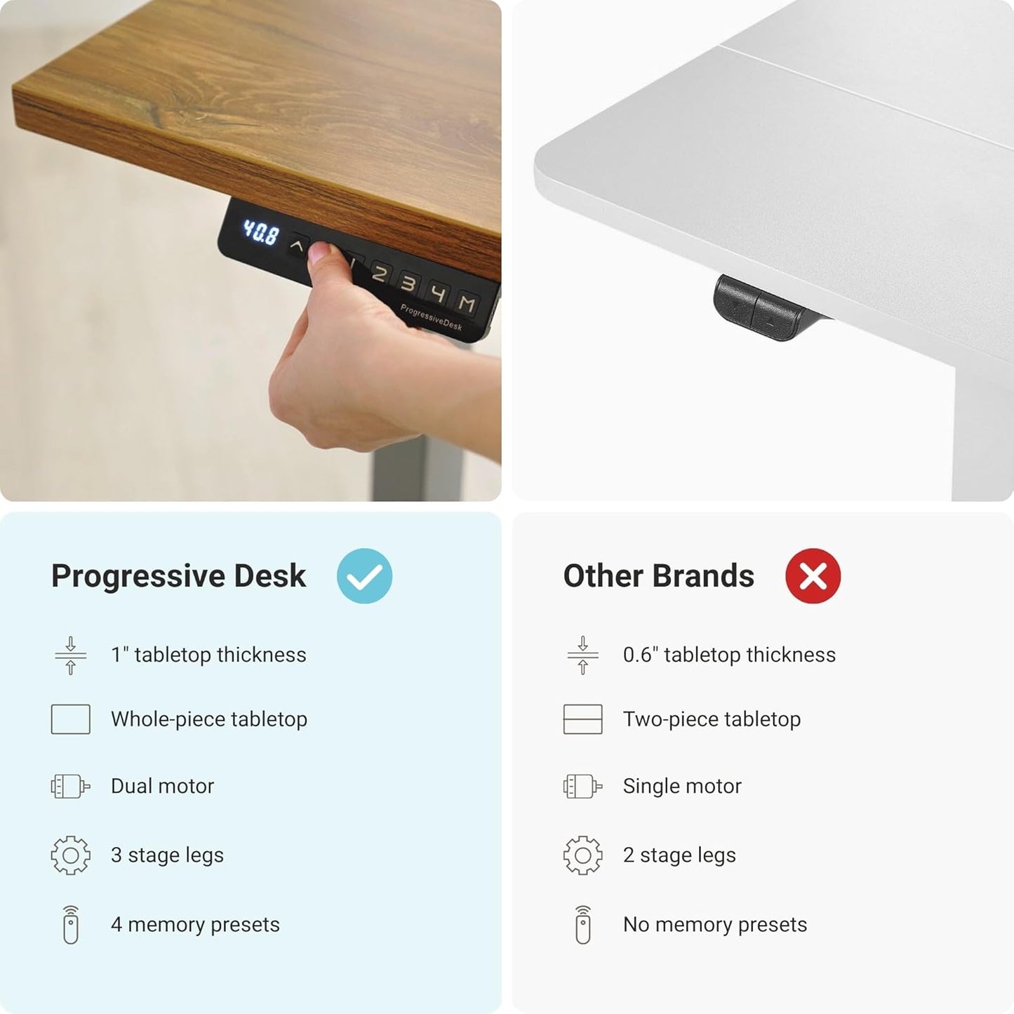 Progressive Desk Stand Up Height Adjustable Electric Standing Desk - 48" x 30" with Dual Motor, 3 Stages Sit Stand Table - Bright Beech, Gray Frame