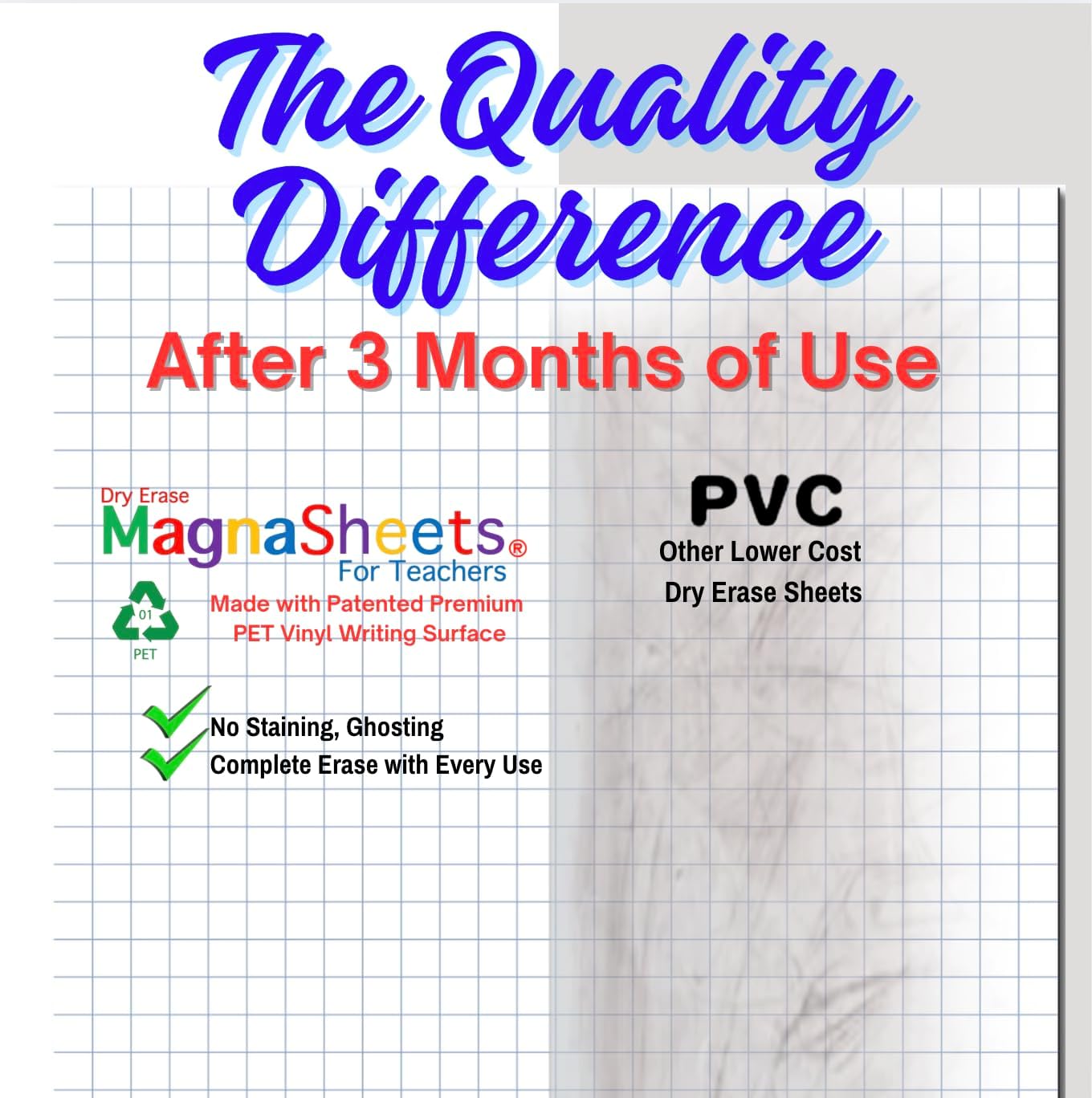 MAGNASHEETS Jumbo Magnetic Dry Erase Whiteboard Sheet – 22x28 Graph Paper Designed for Teachers, Classrooms – Premium PET Surface, No Ghosting, Staining – Includes Storage Tube, Markers, Eraser