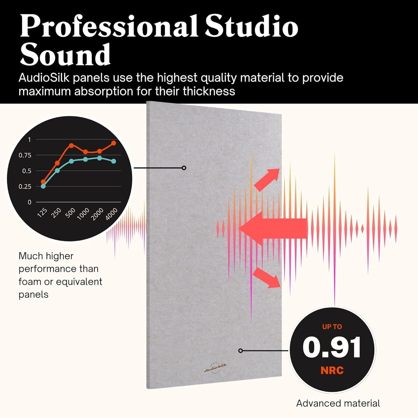 Acoustic Panel, Large, 46" x 23", Mid Grey