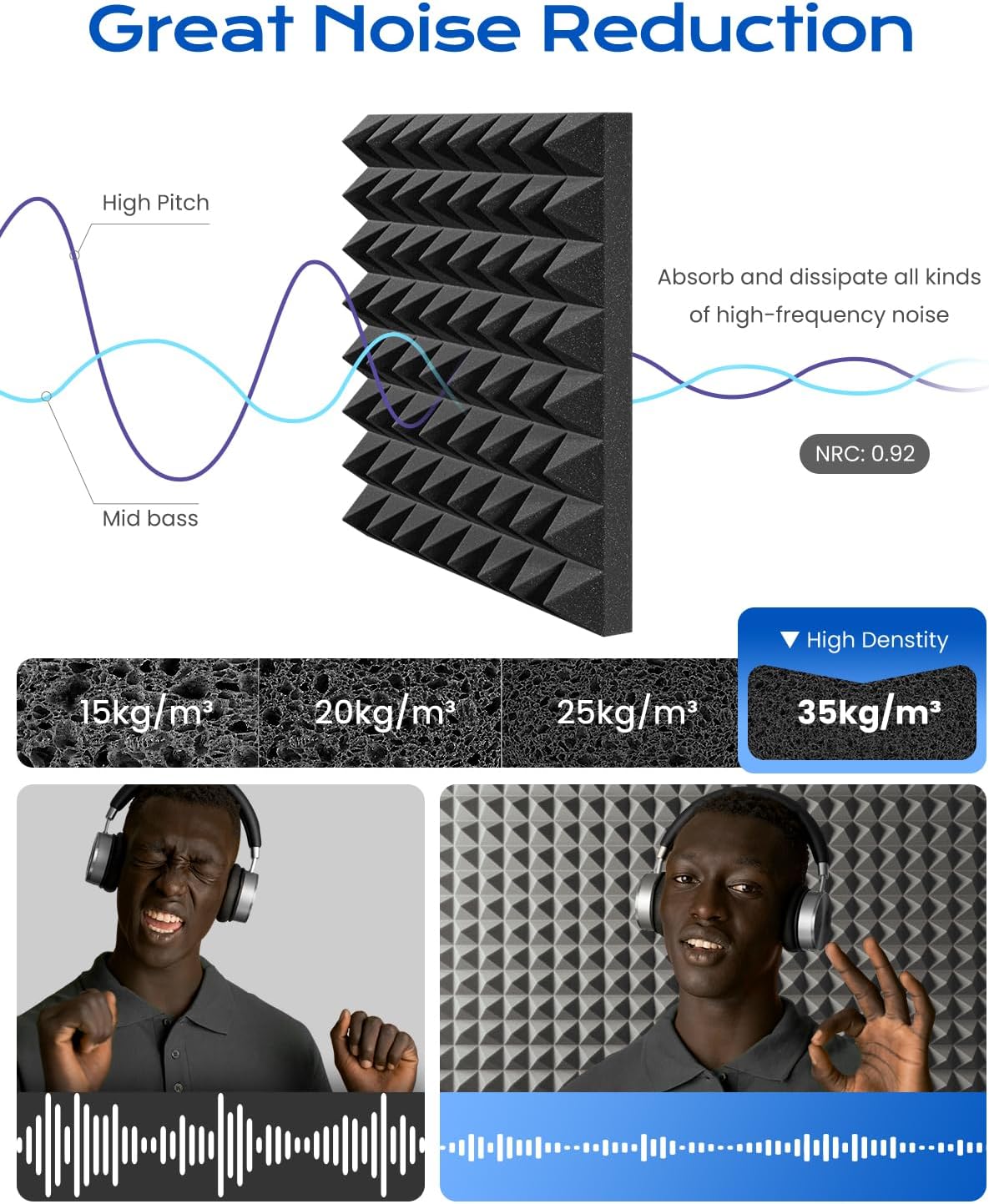 Sonicism Sound Proof Foam Panels for walls Self-Adhesive Pyramid 12 Pack,12" X 12" X 1" Acoustic Panels,35kg/m³High Density Soundproof Wall Panels Fast Expand,Sound Absorption&Decoration,Black/Gray