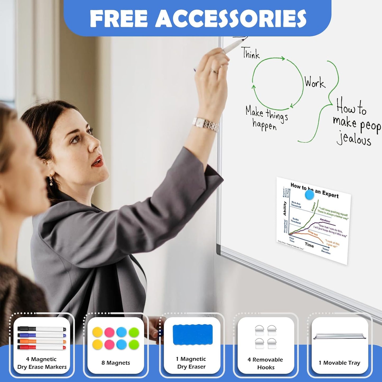 WALGLASS 2 Pack Large Whiteboard, 48" x 36" Double-Sided Large Dry Erase White Board for Wall, Hanging Whiteboard with Silver Aluminium Frame for Home, School, Office, Kitchen
