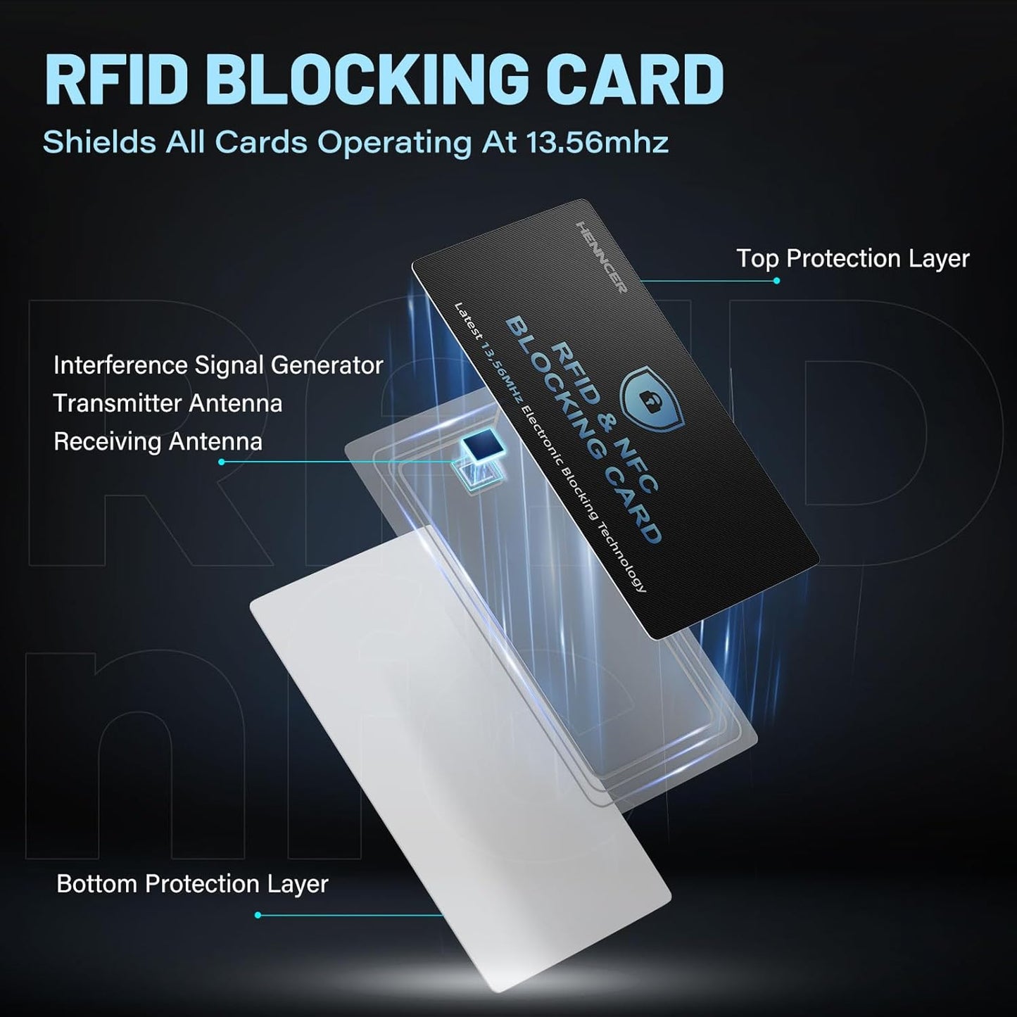 RFID Blocking Card, NFC Debit Credit Card Passport Protector, Entire Wallet Protection Blocker Set for Men & Women, Smart Slim Design Perfectly fits in Wallet and Purse (18)