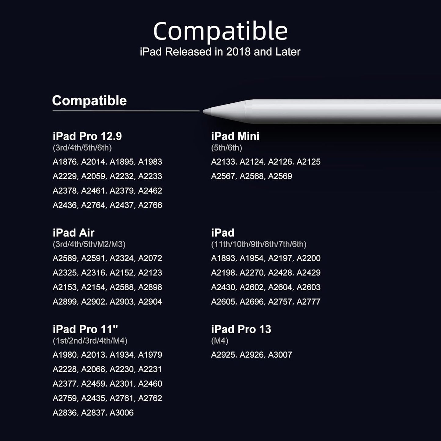Stylus Pen for iPad 6th-11th Generation-2X Fast Charge Active Pencil Compatible with 2018-2025 Apple iPad Pro 11"/12.9"/M4, iPad Air 3/4/5/M2/M3,iPad mini 5/6 Gen-White
