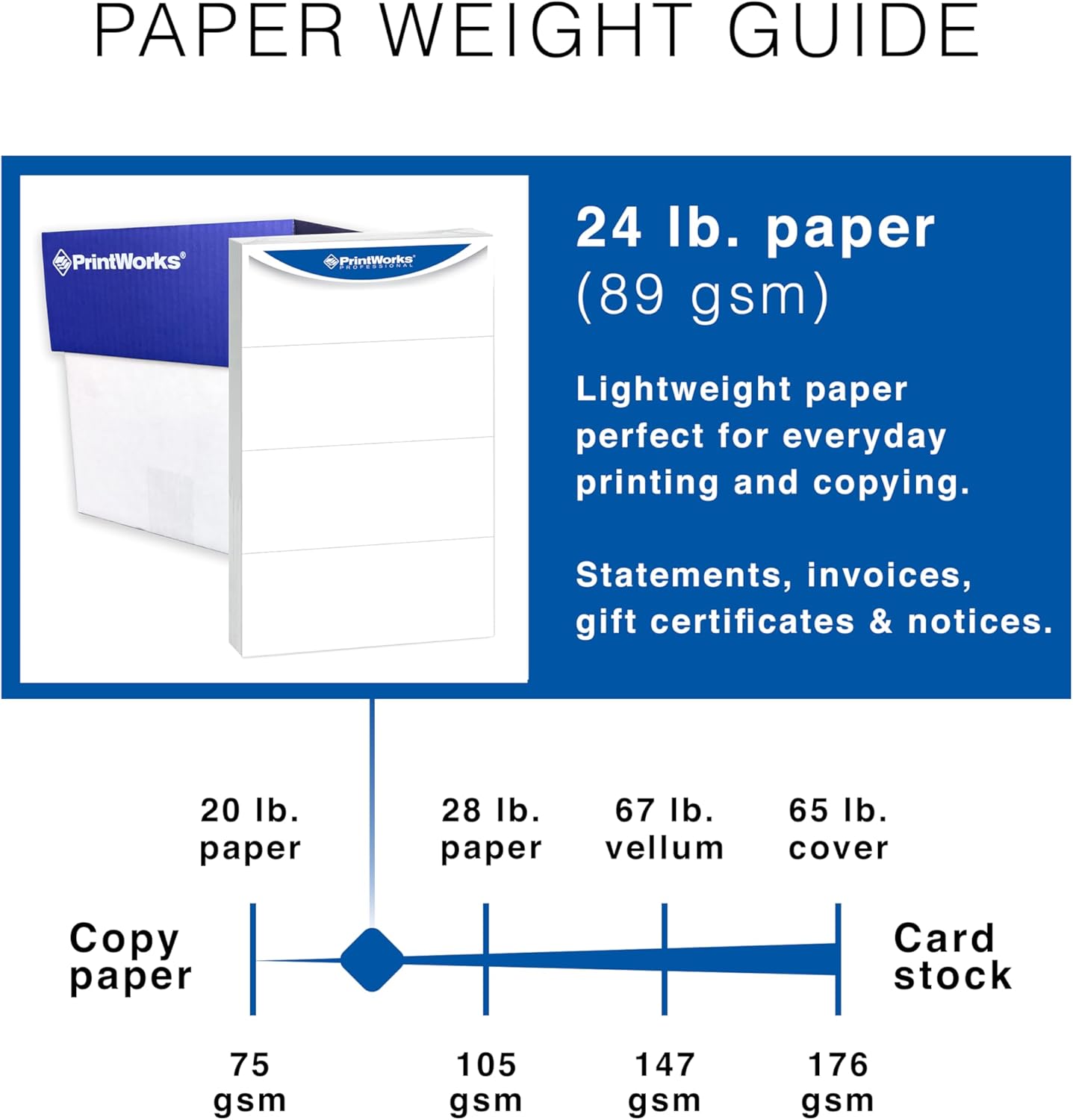 PrintWorks Professional 4 Part Legal Perforated Paper 8.5” x 14” - Perfect For Statement Use - Made in the USA - 2500 Sheets - 24 lb - Printer Compatible - White (04177)