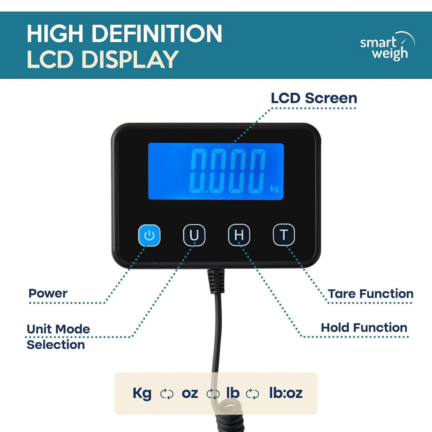 Smart Weigh 440lbs x 2 oz. Pro Digital Shipping and Postal Scale USB-C or Battery Power with Wide Stainless Steel Large Platform, UPS USPS Post Office Postal Scale and Luggage Scale