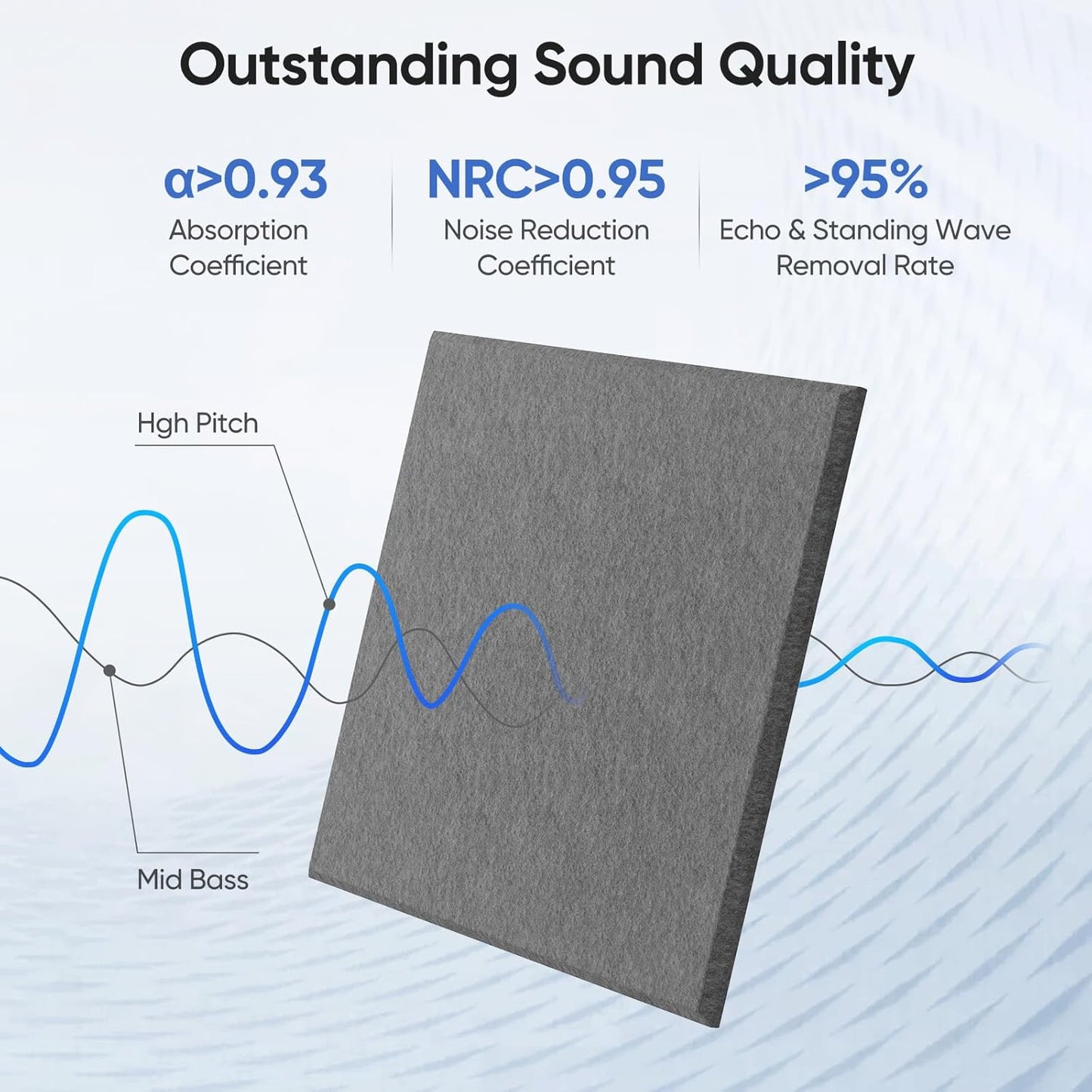 12 Pack 12" X 12" X 0.4" Acoustic Panels for Wall Sound Absorbing, Square Self-Adhesive Sound Panels, High Density Suitable for Multiple Scenarios(MoonLight Gray)