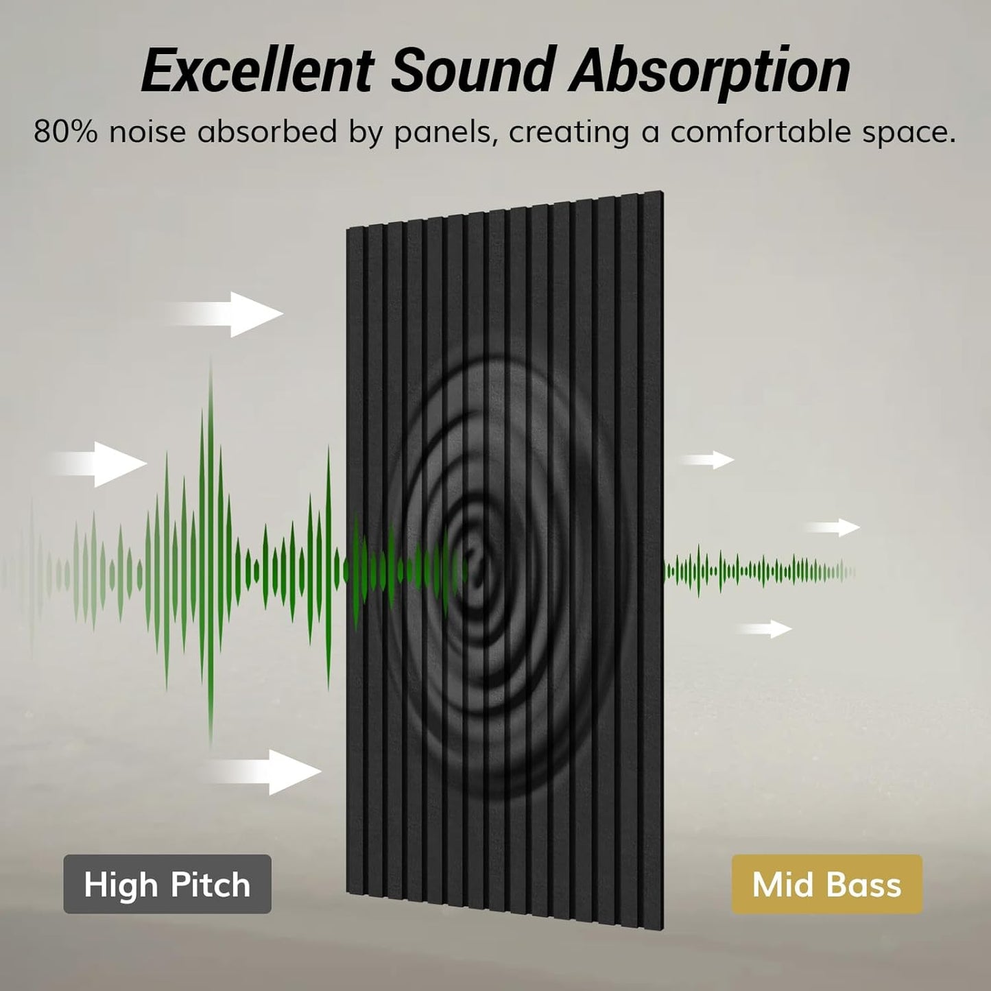 TONOR Dual-Layer Thickened Acoustic Wall Panels Self Adhesive, 4 pack 47.2"x23.6"x0.72" High Density Large Sound Proof Panels for Walls, Peel and Stick Wall Panels for Interior Wall Décor, Black