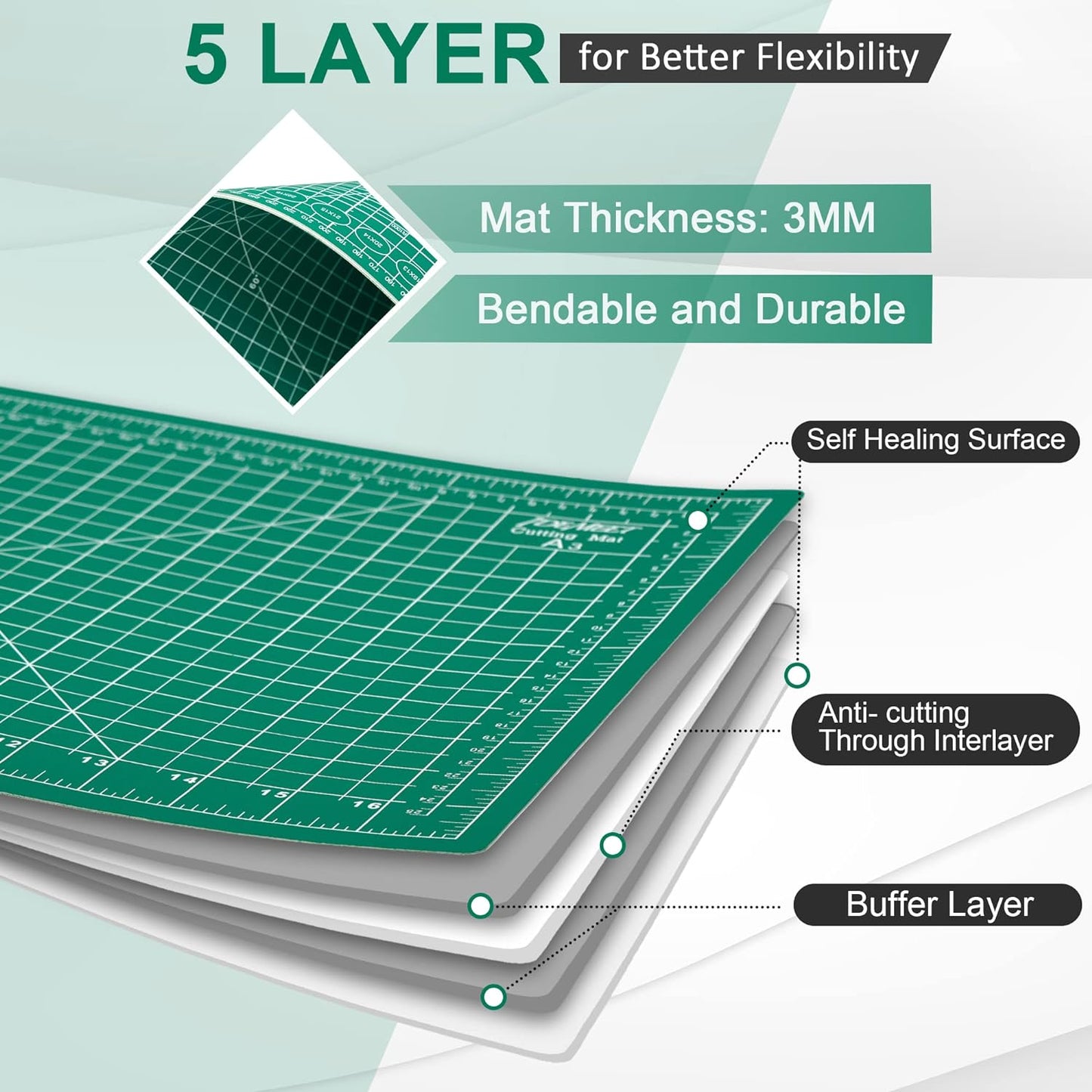 Density-upgraded 18" x 24" Self Healing Sewing Mat, Idemeet Rotary Sewing Mat for Crafts, 5-Ply Cut Board for Fabric Leather Cutting Quilting Modeling Hobby Project, Scale Size 18" x 24", Green