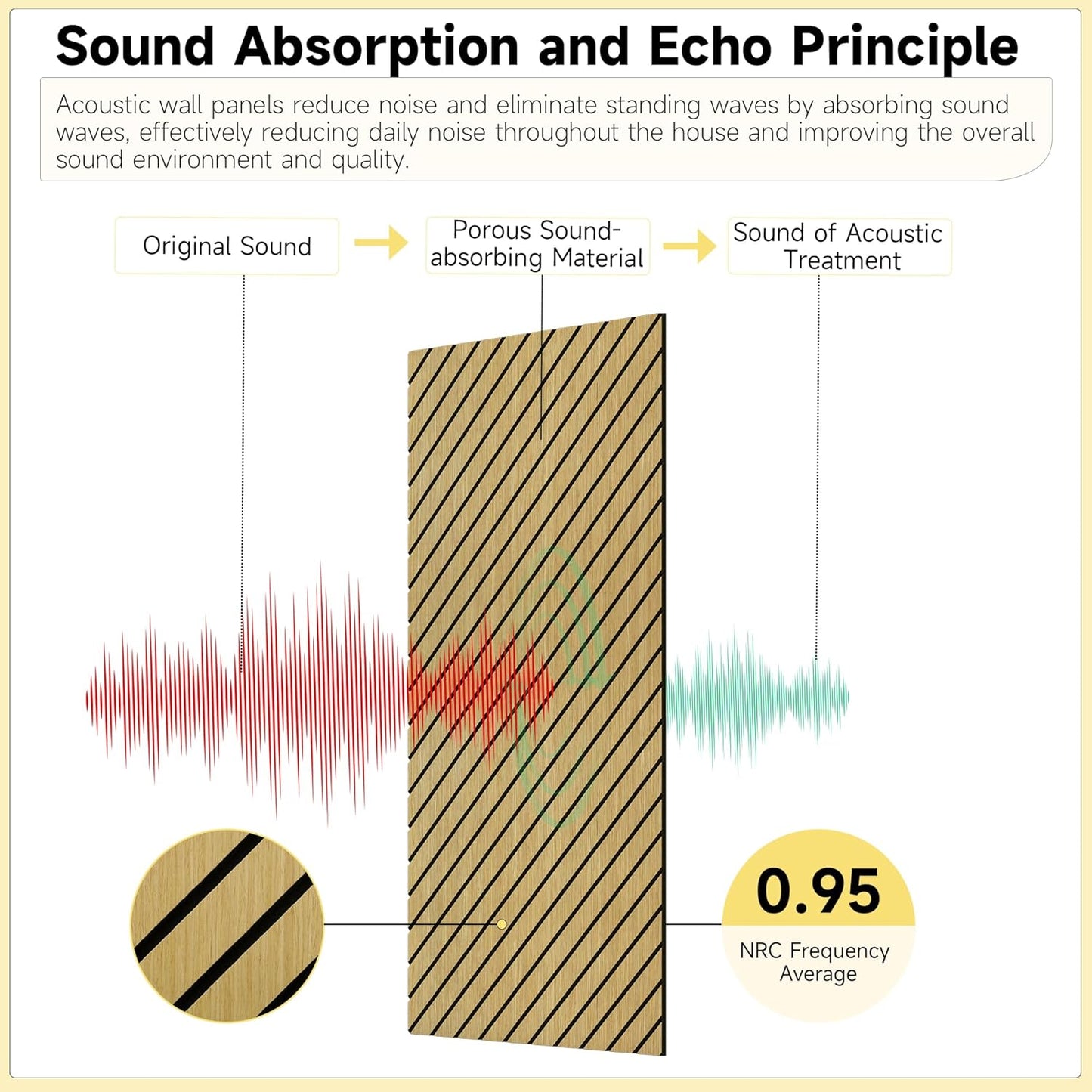 Art Acoustic Panels for Wall,5 Pack Sound Absorbing Panels,47.2” x 23.6” Soundproof Wall Panels,High-Density Acoustic Wall Panels,Decorative Sound Panels with Wood-Look