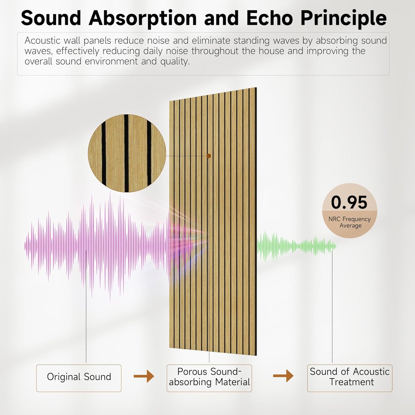 TO-TH Large Art Acoustic Panels,5 Pack Sound Absorbing Panels,47.2” x 23.6” x 0.4” Soundproof Panels,High-Density Acoustic Wall Panels,Decorative Sound Panels with Wood-Look
