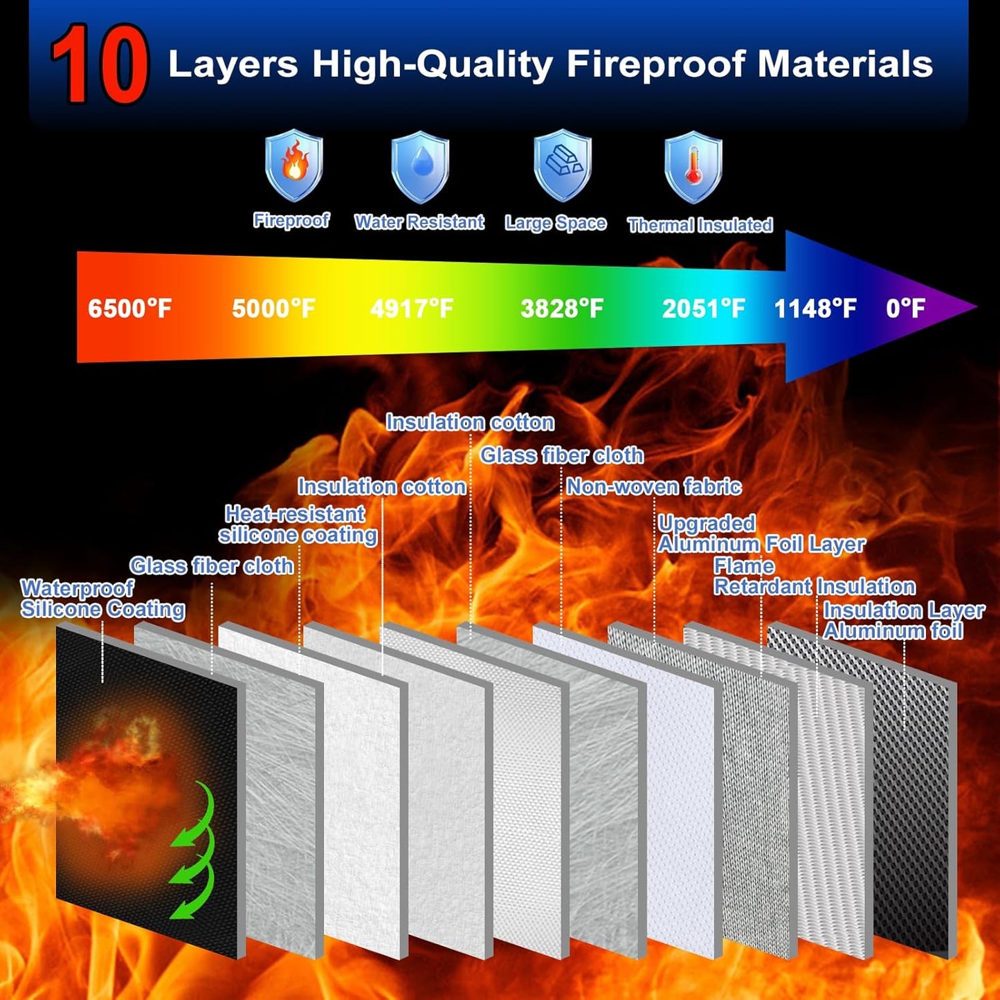 File Organizer Bag with Removable Folder Layers/Wallet,6500°F Fireproof Document Organizer with Lock&Reflective Strip,Portable Home Travel Safe Storage Box for Important Documents(14.1x9.5x4.2 inches)