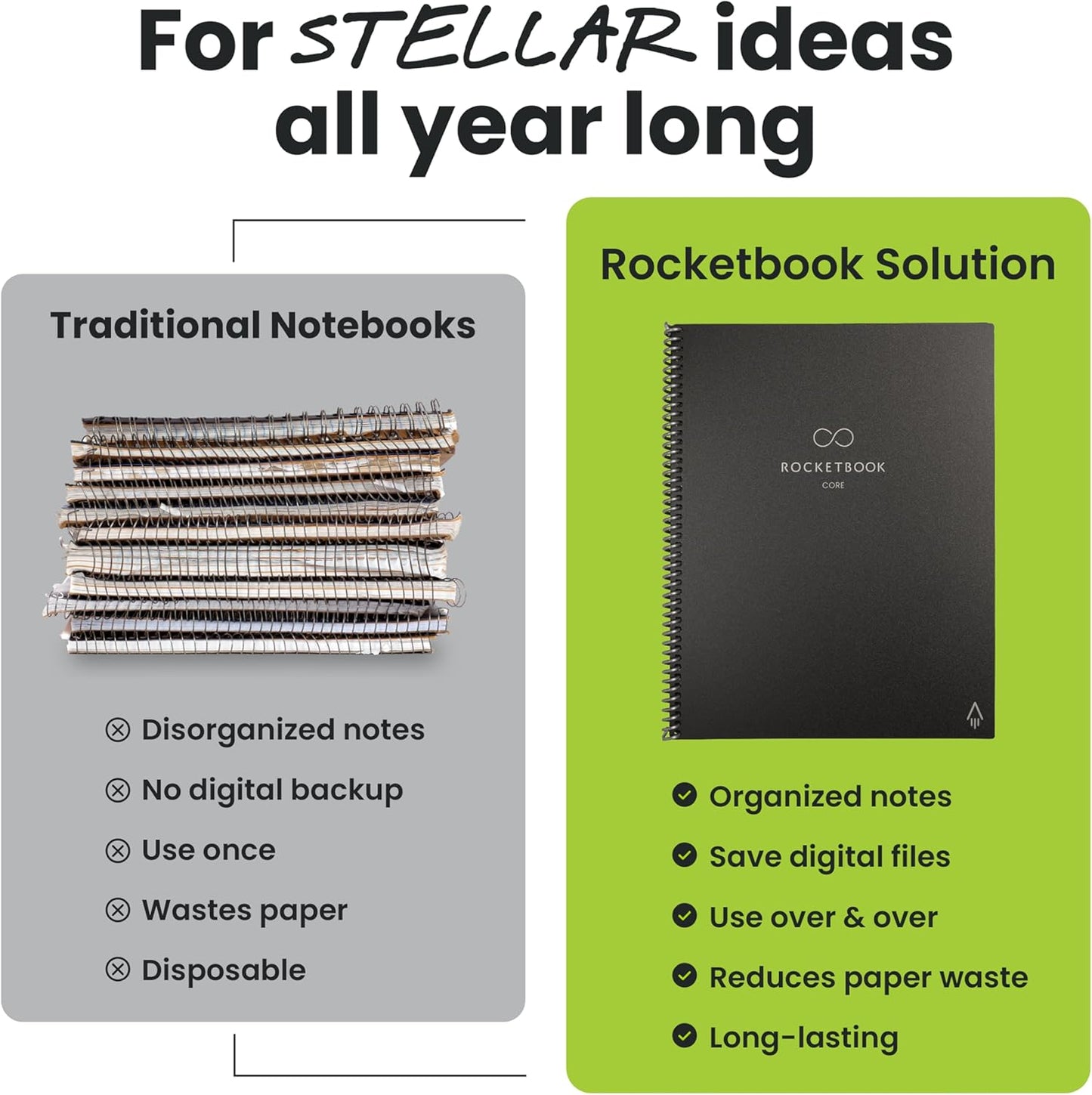 Rocketbook New Core Reusable Spiral Notebook, Executive Size 6x8.8, Gray - Dotted Pages, App-Connected, Erasable, Durable Cover, Ideal for School, Work, and Creative Projects
