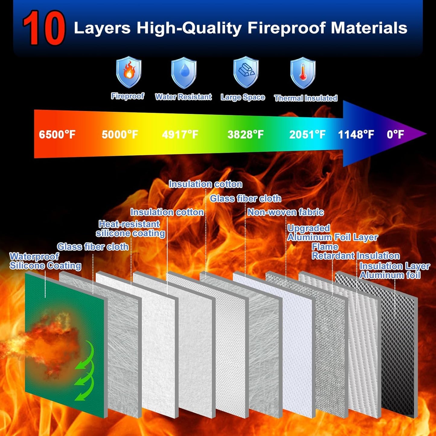 6500°F Large Fireproof Document Organizer with Lock,10 Layers Heat Insulated＆Waterproof Zipper,Removable Folder Layers/Wallet,Portable Home Travel Safe Storage for Important Documents,Files and More