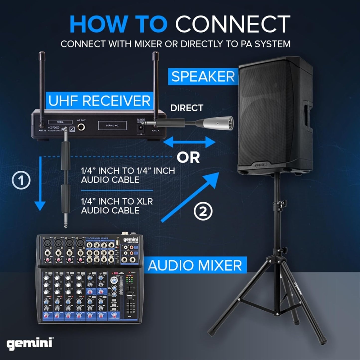 Gemini Sound UHF-02HL-S34 - Dual Channel UHF Wireless Headset & Lapel Mic System, Perfect for Fitness Instructors, Presenters, and Stage Performers