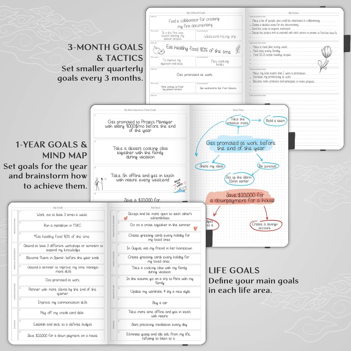 Legend Planner PRO – Deluxe Weekly & Monthly Life Planner to Increase Productivity and Hit Your Goals. Time Management Organizer Notebook – Undated – 7 x 10" Hardcover + Stickers – Mystic Gray