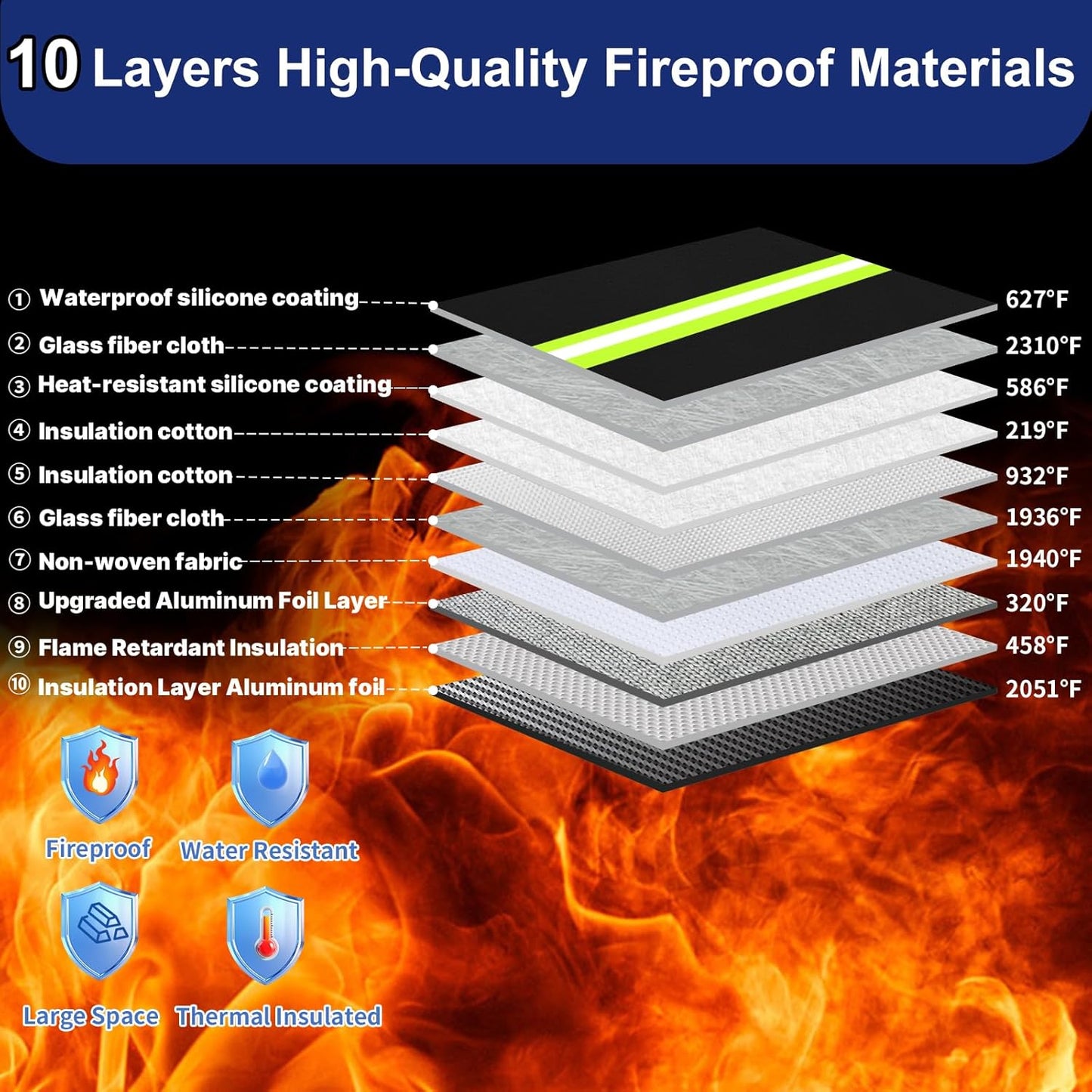 6500°F Fireproof Document Bag,Upgraded Fireproof/Waterproof Money Bag with Zipper/Reflective Strip,Storage Pouch for A4 Letter Size Document,Cash,Cell Phone,Passport