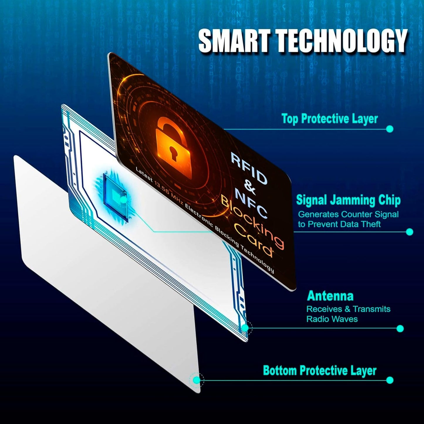 SaiTech IT 5 PK RFID Blocking Cards Protect Your Entire Wallet, Purse, and Cards from NFC Contactless Theft Wallet for Men & Women - Orange Black (5 Pack SL)