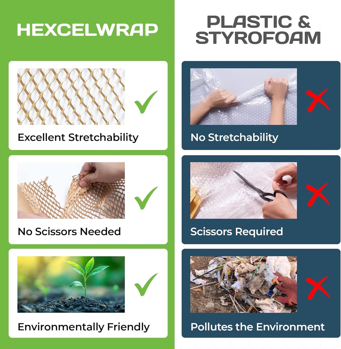 HexcelWrap Mini - Honeycomb Packing Paper, Eco-Friendly, Sustainable Paper Bubble Wrap for Shipping & Moving, Cushioned Packing Material in Dispenser - White, Pallet of 112, 12" x 300'