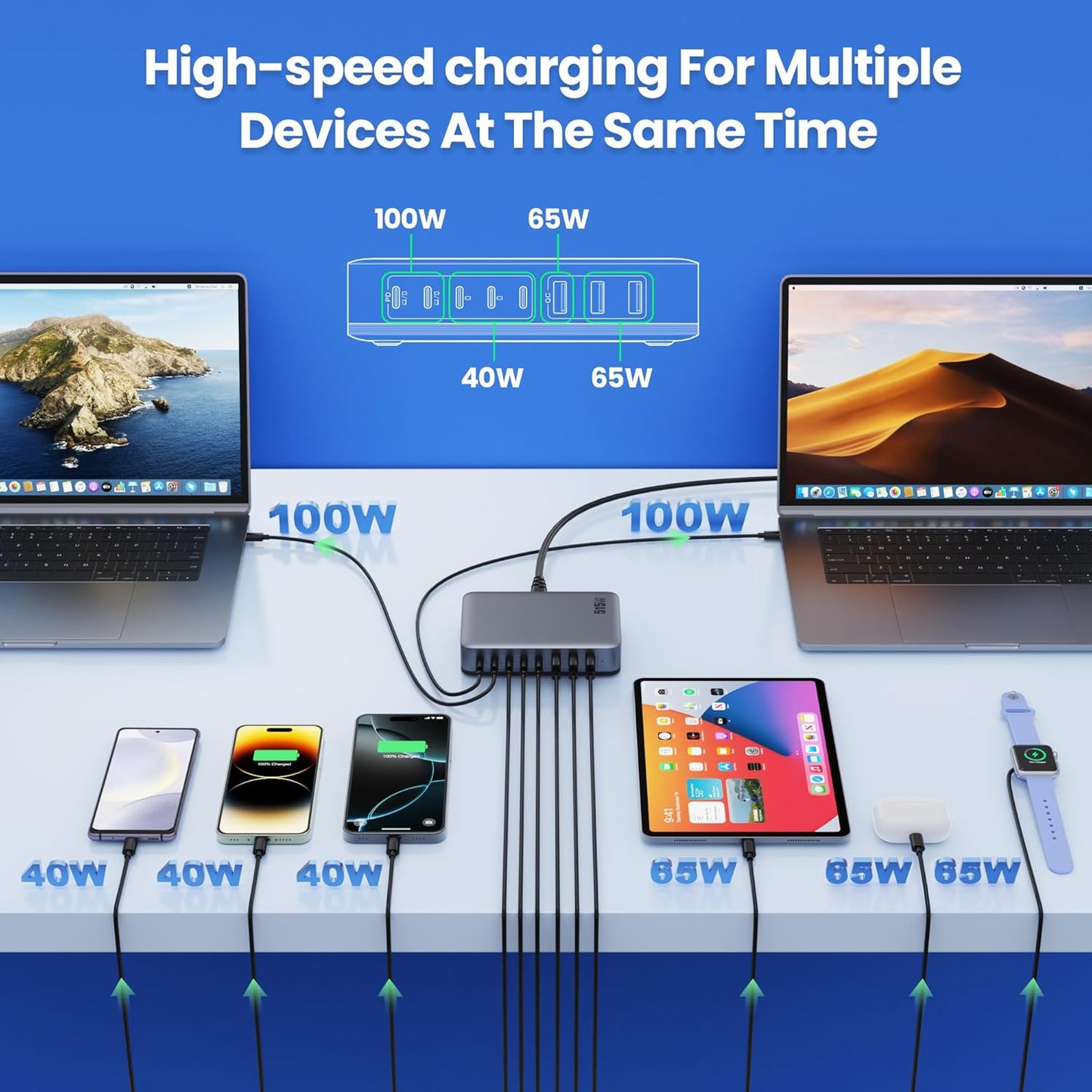 USB C Charger Block 515W[2025 Upgraded] GaN IV 8 Port Fast Charging Station Hub,Dual PD 100W USB C Laptop Charger Compatible with MacBook Pro/Air,iPad,iPhone 16/15,Galaxy S23/S24 Steam Deck Dell XPS