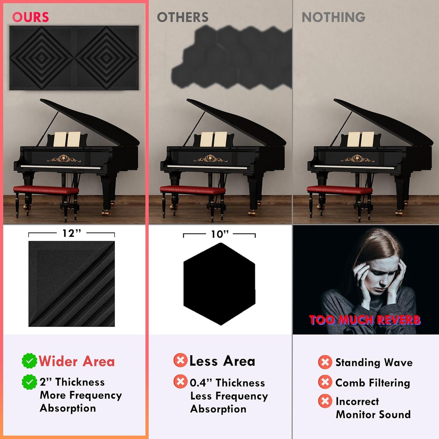 12 Pack Sound Proof Foam Panels for Walls, 12x12x2 Inches Half-Slash Style Acoustic Panels for Home Studio Acoustic Treatment (Black)